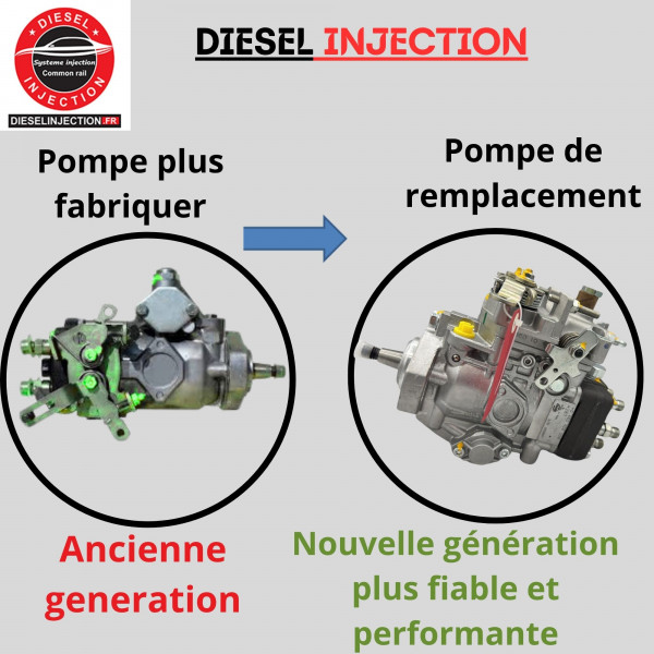 Pompe à injection 0460314045 Remplaçente